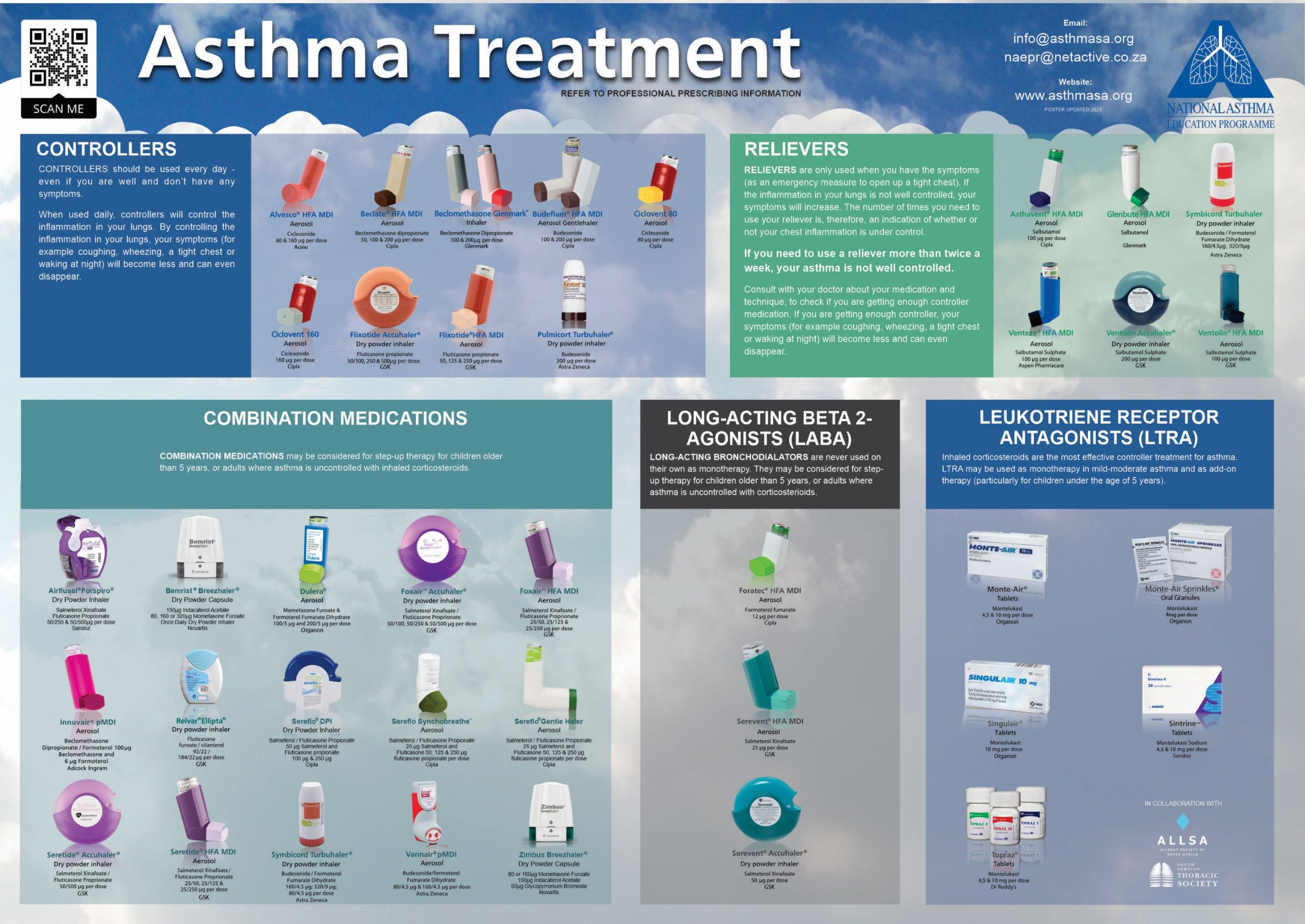 Asthma Medicine Poster